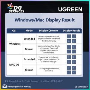 Ugreen 10 in 1 Multi-Functional Flat Table Top Docking Station (Mac/Windows)