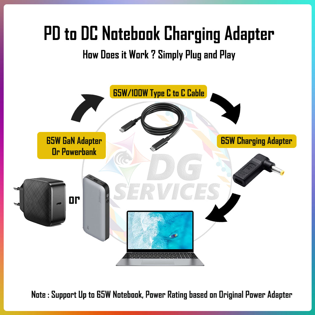 DG Charging Adapter Type C Female to DC 4.5*3.0mm - Compatible to Dell 65W