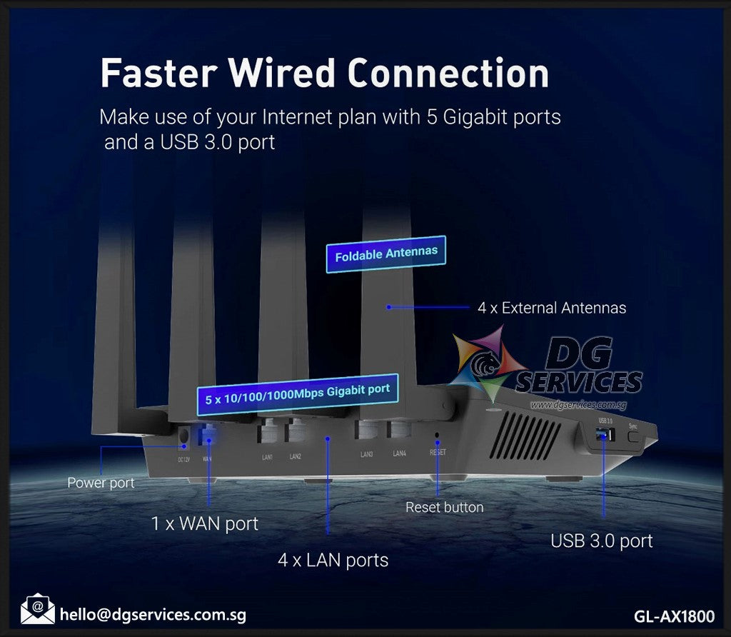 GL.iNet Flint Secure Ultra Fast Wi-Fi 6 AX1800 Dual Band Wireless ...