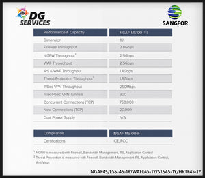 Sangfor NGAF M5100-F-I Firewall/VPN/1U Rackmount  Appliance
