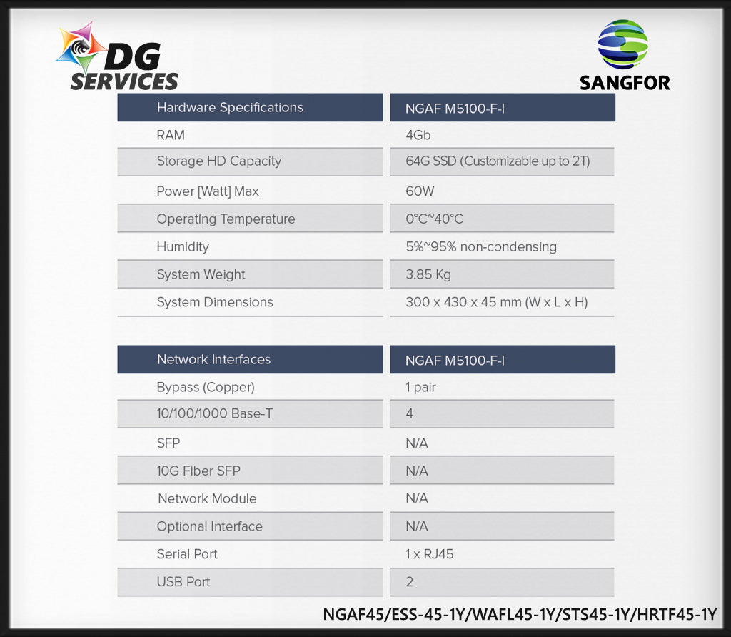 Sangfor NGAF M5100-F-I Firewall/VPN/1U Rackmount  Appliance