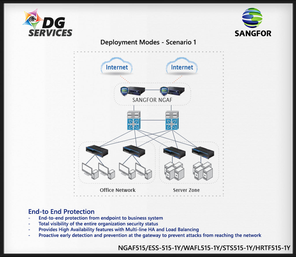 Sangfor NGAF M5150-F-I Firewall/VPN/1U Rackmount  Appliance