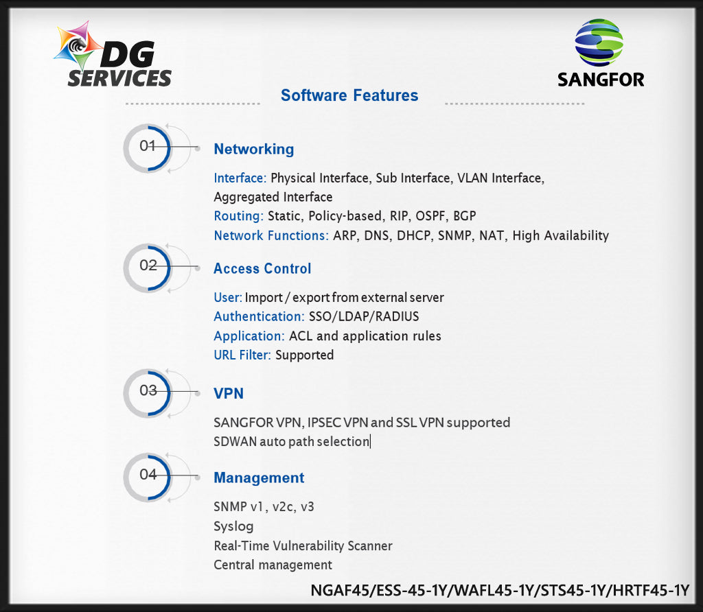 Sangfor NGAF M4500-F-I Firewall/VPN Appliance