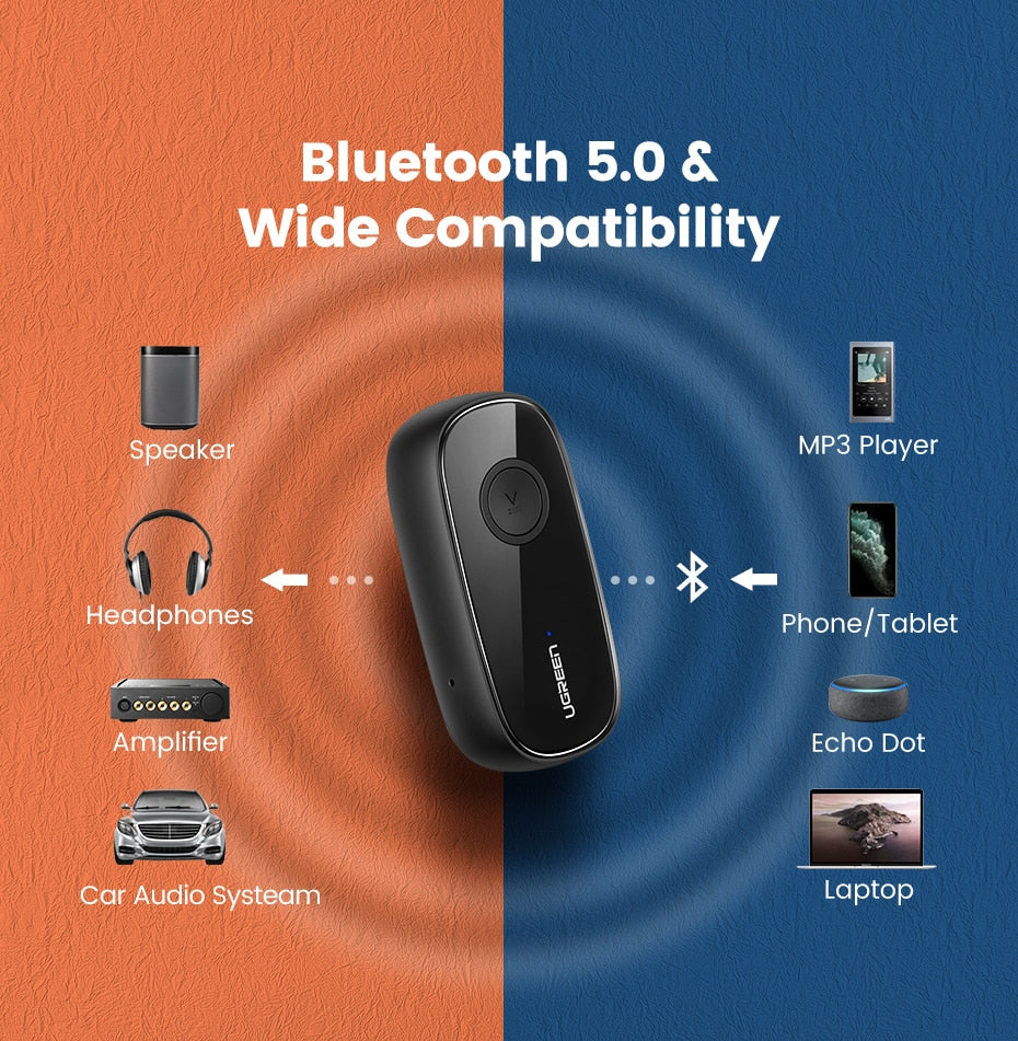 Ugreen Bluetooth Receiver 5.0 aptX LL 3.5mm AUX Jack Audio Wireless Adapter - DG Services