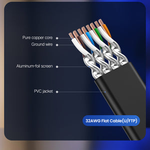Ugreen Ethernet Cable RJ45 Cat7 Lan Cable - DG Services