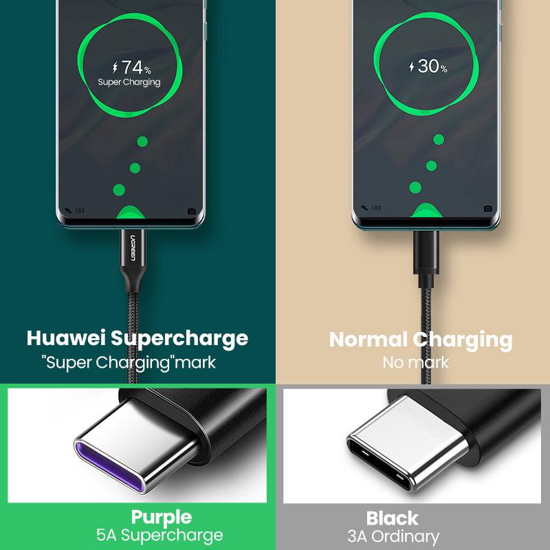 Ugreen 5A USB Type C Cable Supercharge - DG Services
