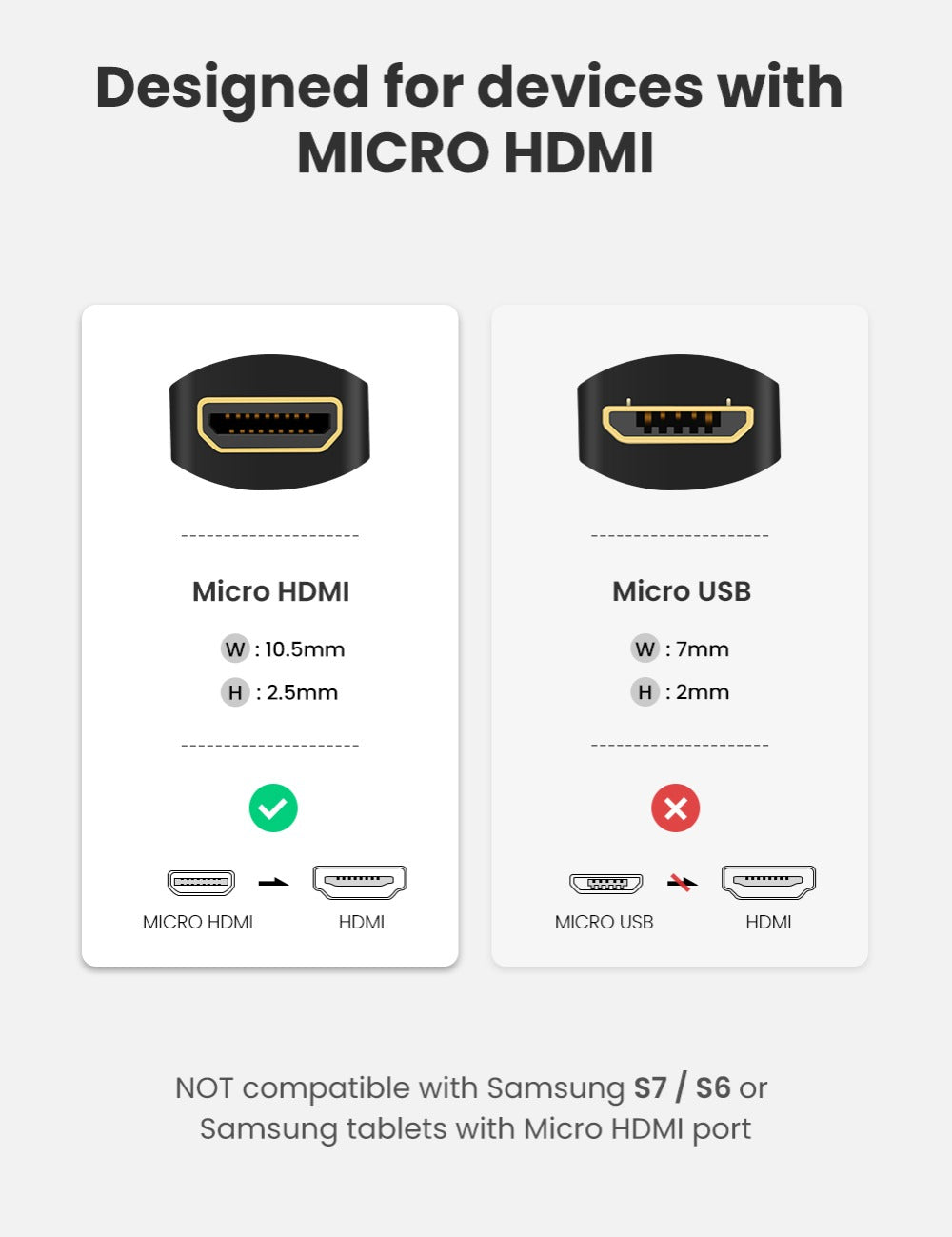 UGREEN Micro HDMI Adapter High-Speed Male to Female HD 4K 3D 22CM - DG Services