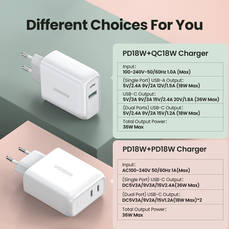 Ugreen 36W Fast USB Charger Quick Charge  PD + USB 3.0 - DG Services