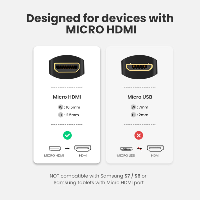 UGREEN Micro HDMI Adapter High-Speed Male to Female HD 4K 3D 22CM - DG Services