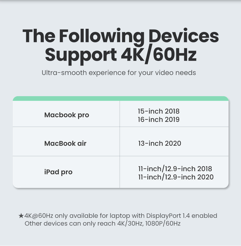 Ugreen 4K 60Hz USB C HUB  to Multi USB 3.0 HUB HDMI Adapter